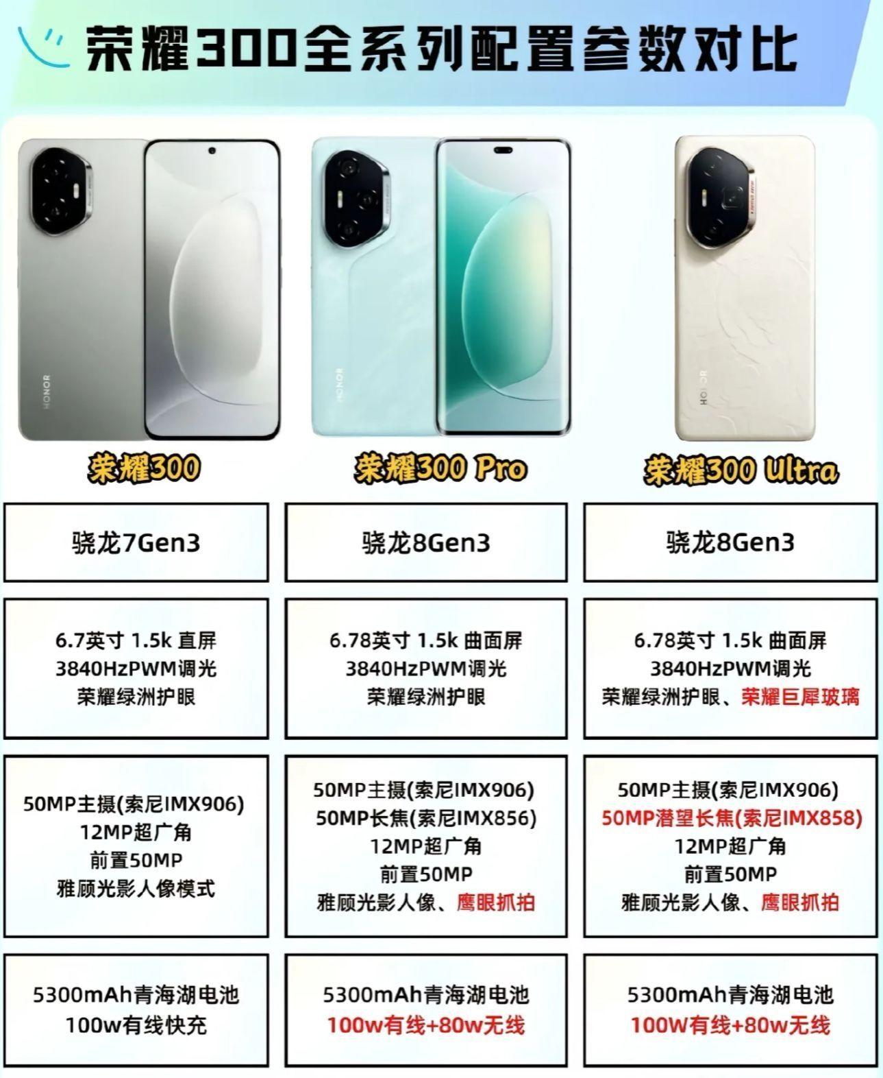 荣耀 300 系列真机大赏:颜值性能我都要!